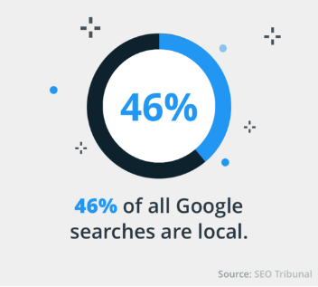 - Housecall Pro Google search SEO data