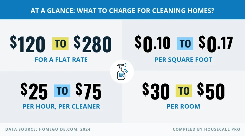 - Housecall Pro House cleaning pricing chart
