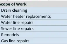 - Housecall Pro