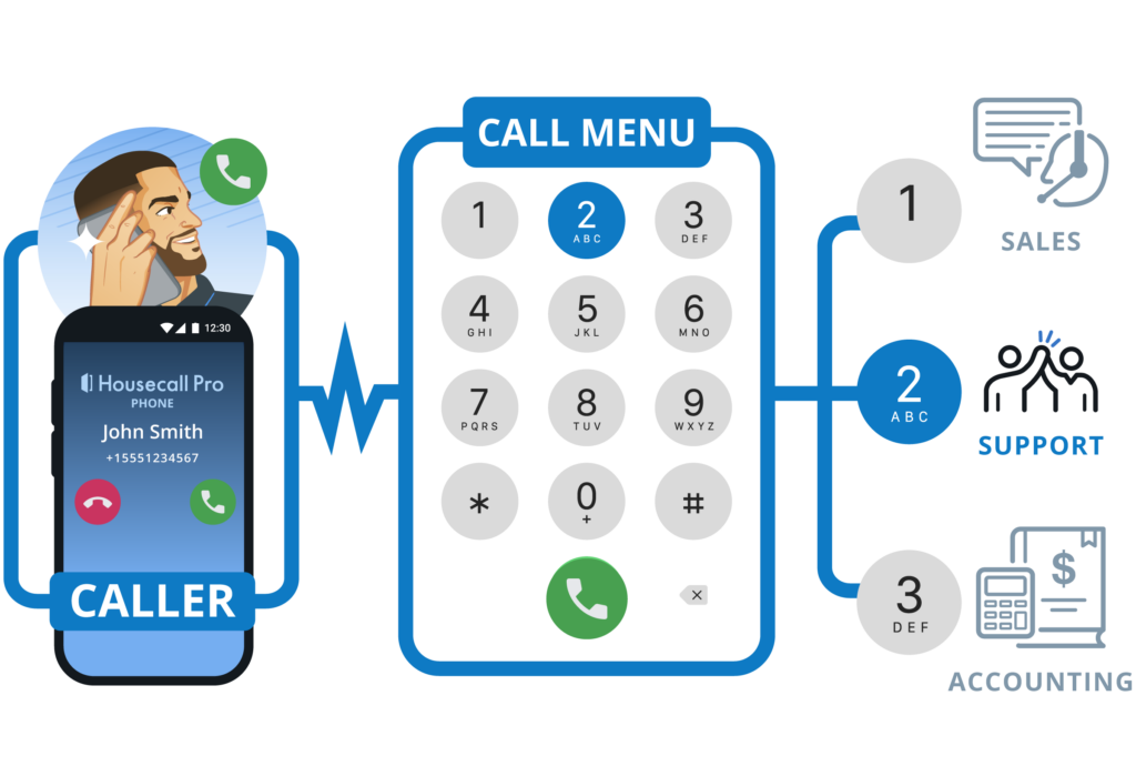 - Housecall Pro