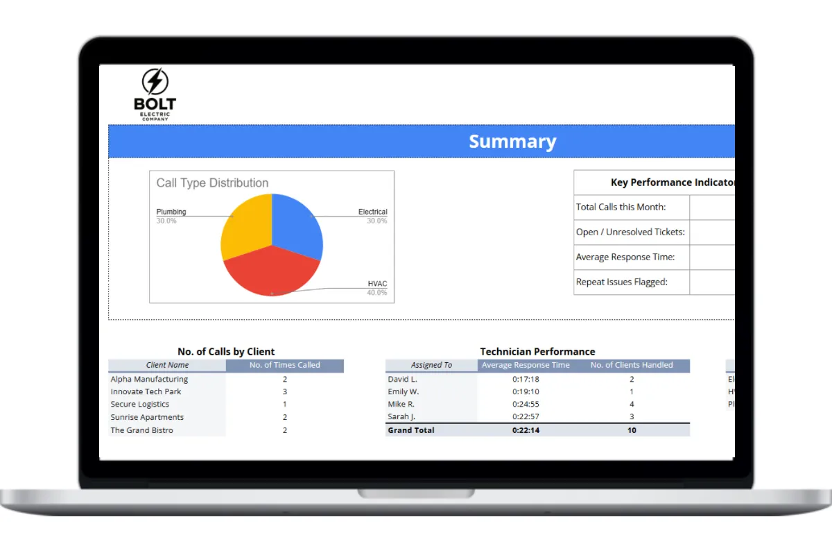 Laptop mockup of the After Hours Call Tracker Template by Housecall Pro