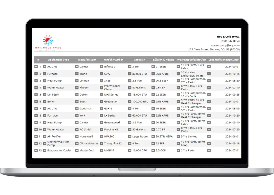 HVAC equipment list template showing equipment type, manufacturer, model number, and efficiency ratings powered by Housecall Pro.