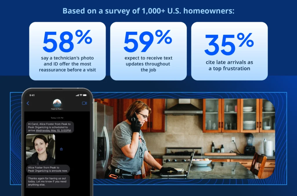 Marketing graphic showing how modern customer communication and transparency improve the homeowner experience.