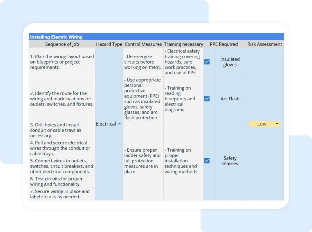electrical jsa template showing details like job sequence, hazard type, control measures, and etc.