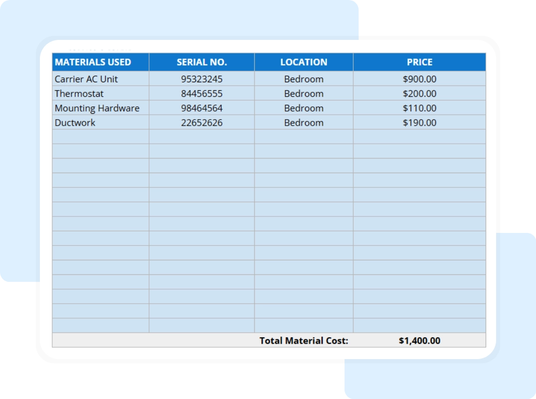 hvac service report template includes inputs such as material used, serial no, location and price
